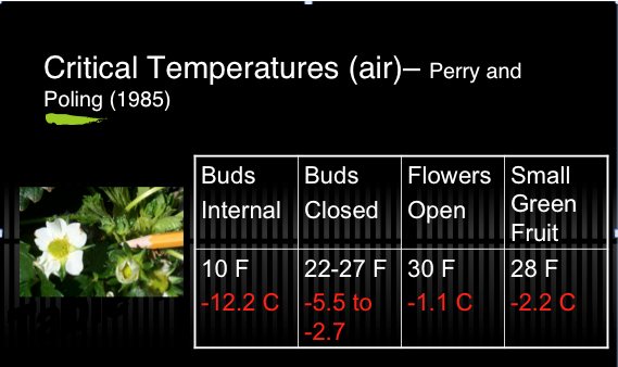 Critical Temperatures