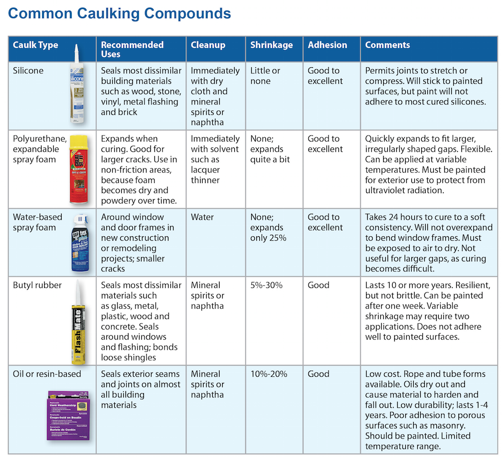 Caulk Defined NC State Extension caulk-defined-nc-state-extension