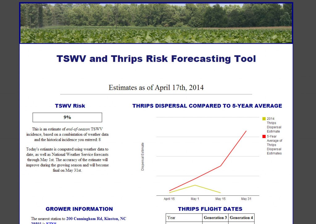 TSWV assessment for Kinston, NC 4.17.2014