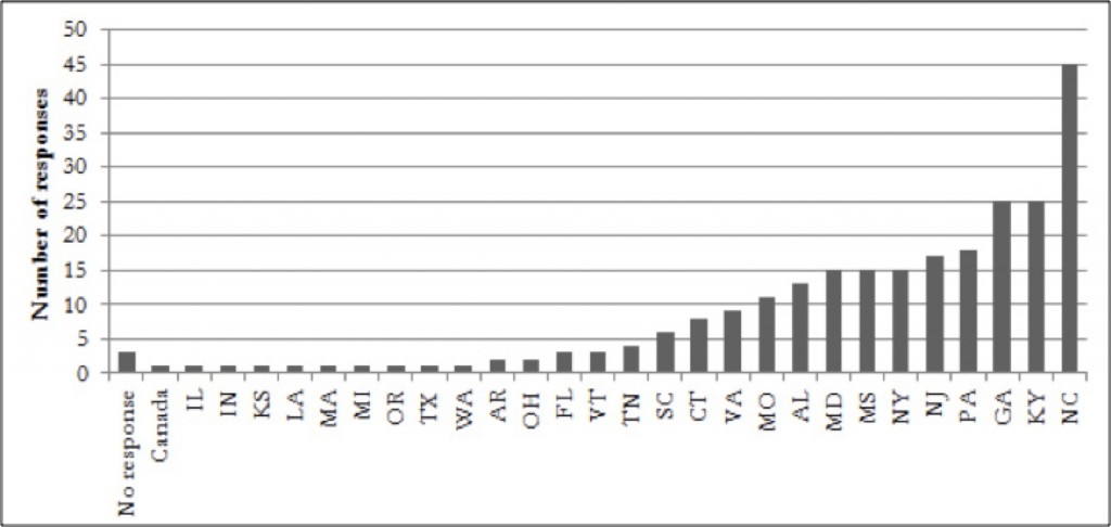 Figure 1. Number of respondents by state, combined online and paper surveys. Four respondents declined to provide state information.