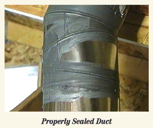 Duct / Ductwork Defined NC State Extension