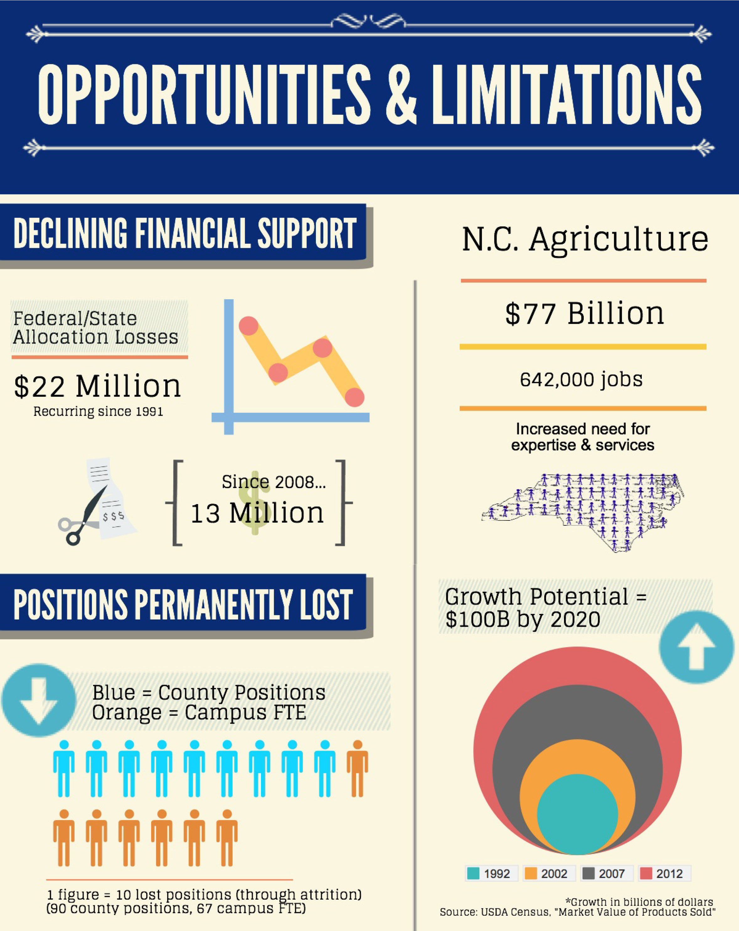 Strategic Plan and Vision NC Cooperative Extension Service NC State Extension