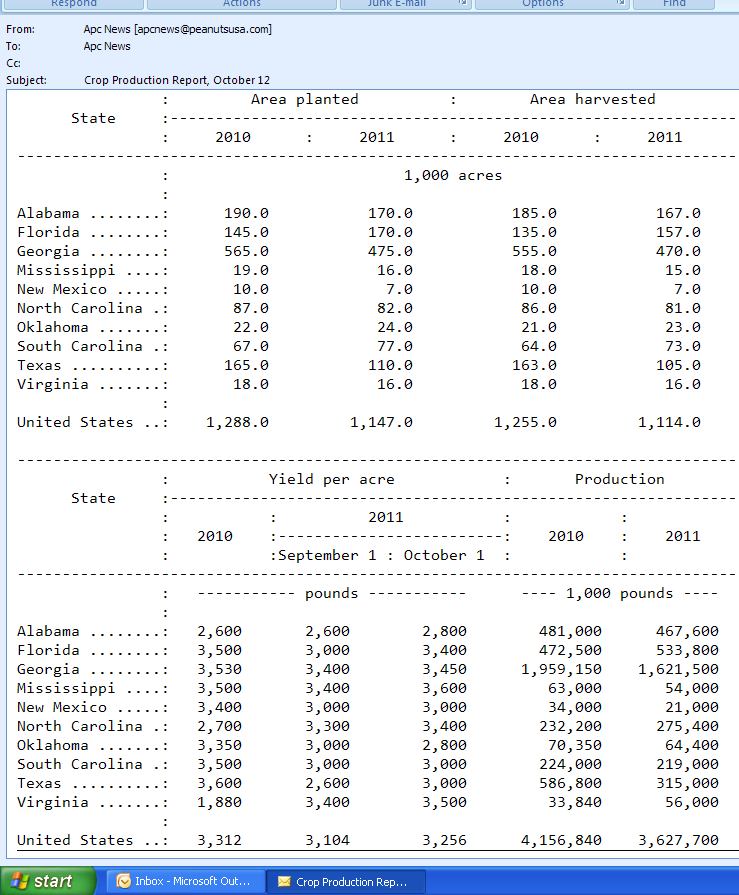 Peanut Acreage and Yield Estimates in US NC State Extension