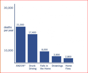 Comparison of death nos