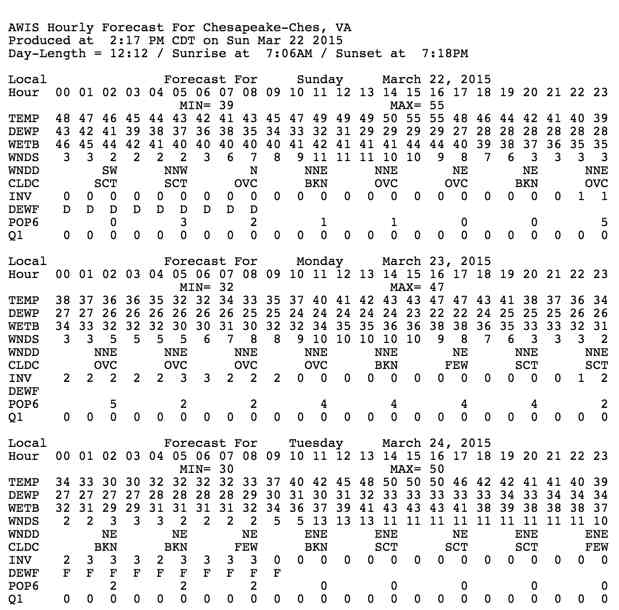 VA Strawberry Weather Advisory, Including 10Day Detailed Hourly