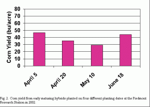 Corn yields from early maturing hybrids planted on four different planting dates