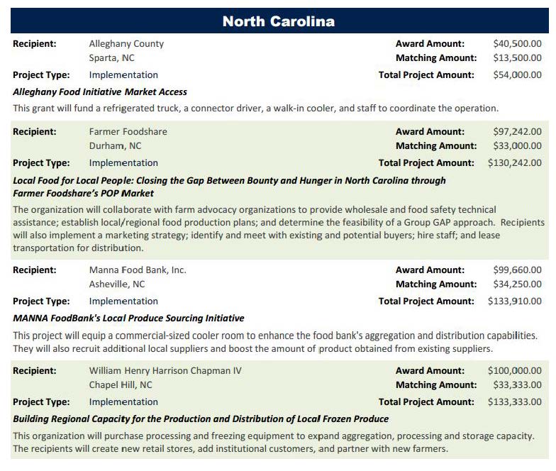 LFPP 2015 NC Grantees