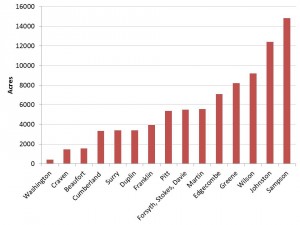 Cover photo for 2015 Flue-Cured Tobacco Survey: Methods and Response