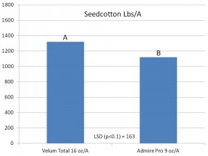 Velum vs Admire 1