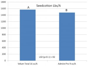 Velum vs Admire 2