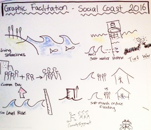 Conference attendees illustrated topics and themes emerging during the forum on a group graphic board.