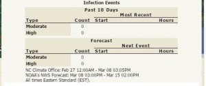 Infection Events