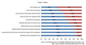 survey dna