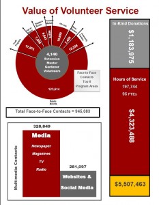 2015-NCEMGV-Annual-Report-p3-charts