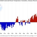temperature anomalies graph