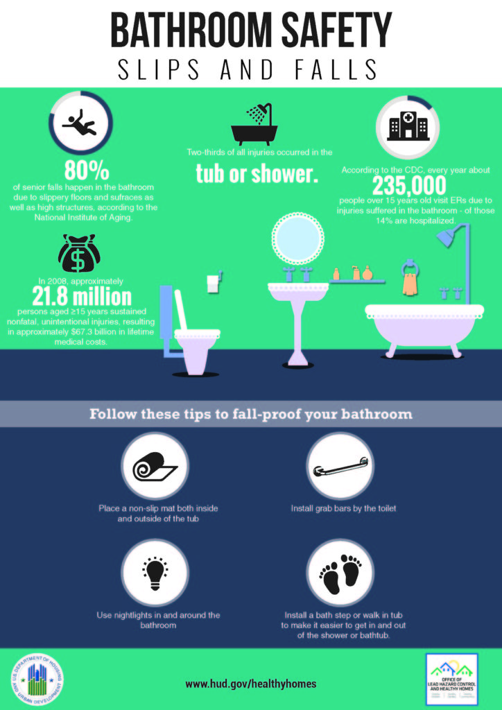 Bathroom Safety — Preventing Slips and Falls NC State Extension