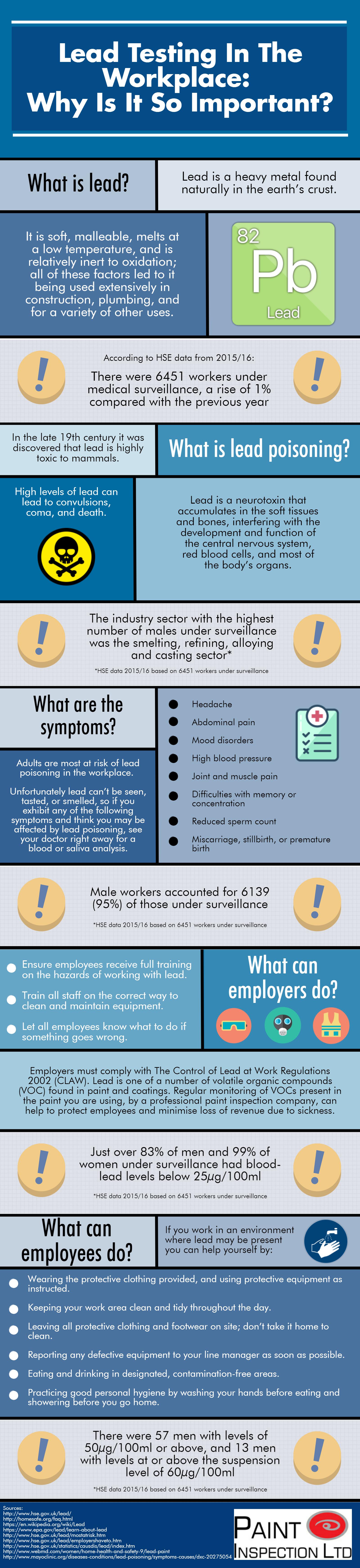 Lead Testing in the Workplace Why Is It So Important? NC State Extension