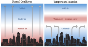 Cover photo for A Simple Science Experiment: Temperature Inversion