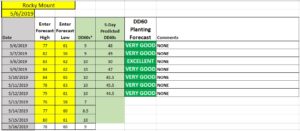 Cover photo for Cotton Planting Conditions May 6, 2019
