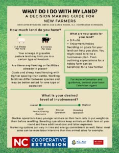 Cover photo for What Do I Do With My Land? A Decision Making Guide for New Farmers
