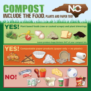 what to compost