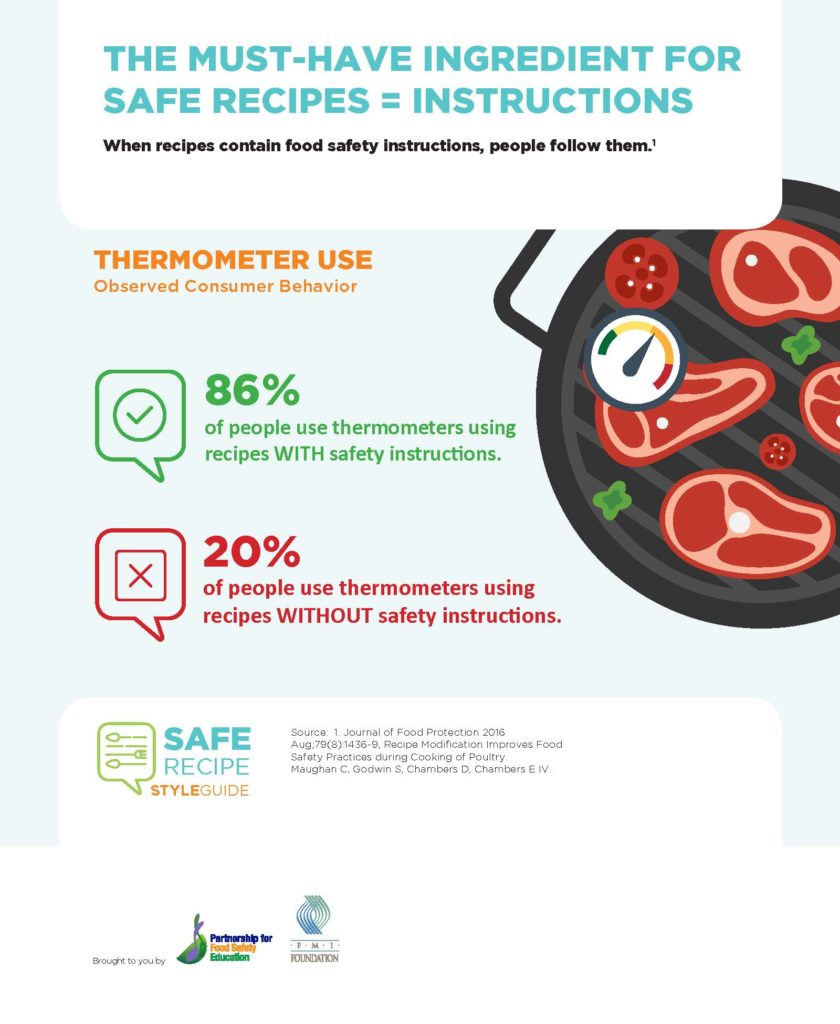 National Food Safety Month N.C. Cooperative Extension