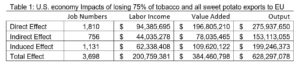 Cover photo for Potential Impacts of the 25% Tariff Levied by the EU and UK on U.S. Tobacco, Tobacco Products, & Sweet Potatoes