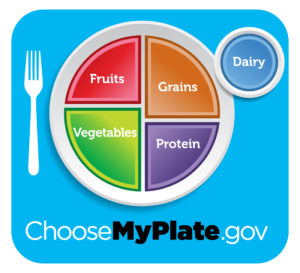 MyPlate Logo