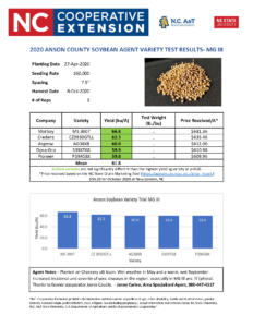 Cover photo for Soybean Variety Results - Southern Piedmont