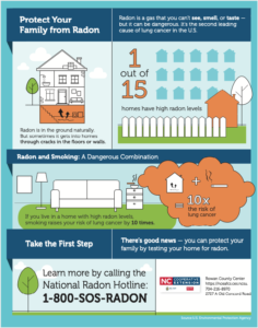 Cover photo for Check the Radon Level in Your House