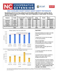 Cover photo for 2021 Cleveland County Wheat Agent Variety Trial Test Results