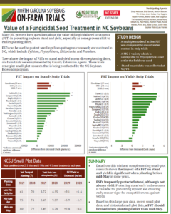 Cover photo for What is the Value of a Fungicide Seed Treatment in NC Soybean Production?