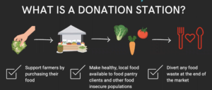 donation station graphic