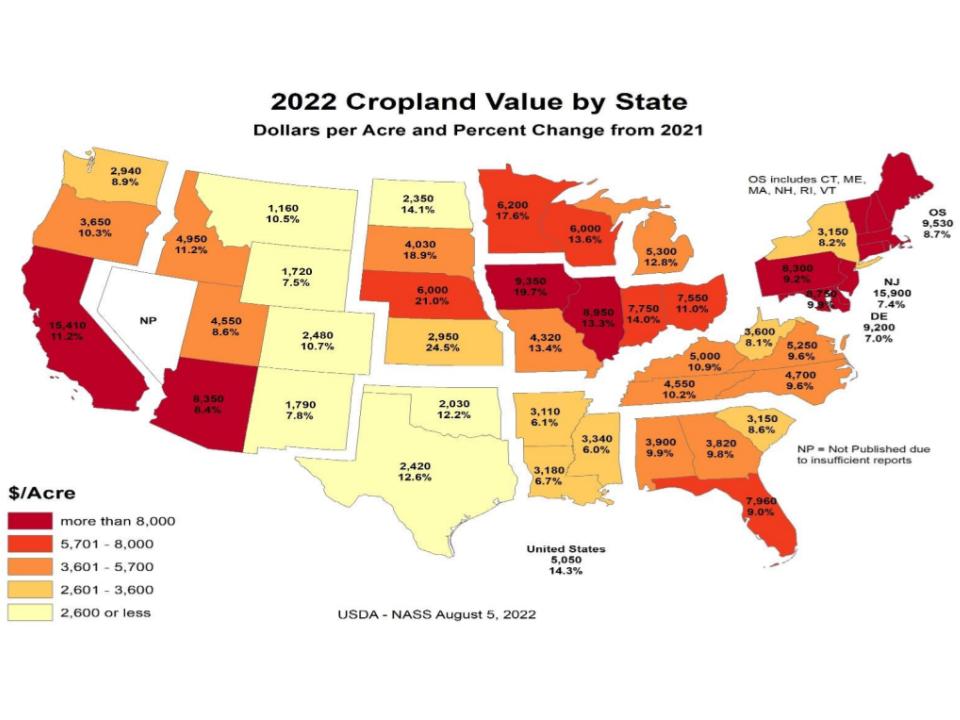 USDA Farmland Value Report Shows 8.4 Increase From 2021 NC State