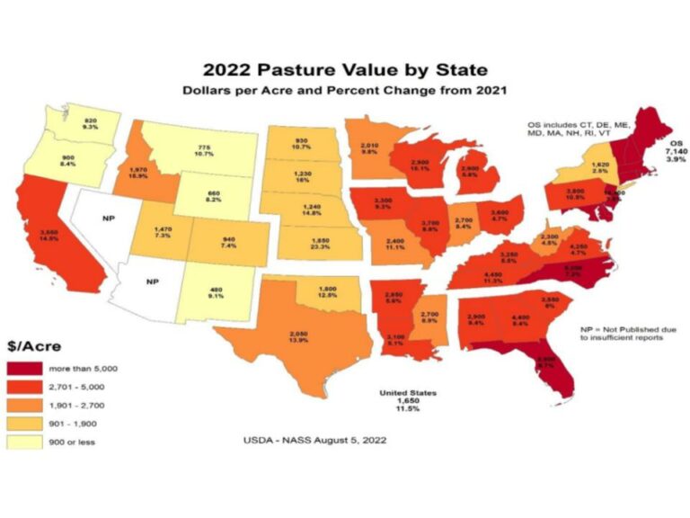USDA Farmland Value Report Shows 8.4 Increase From 2021 NC State