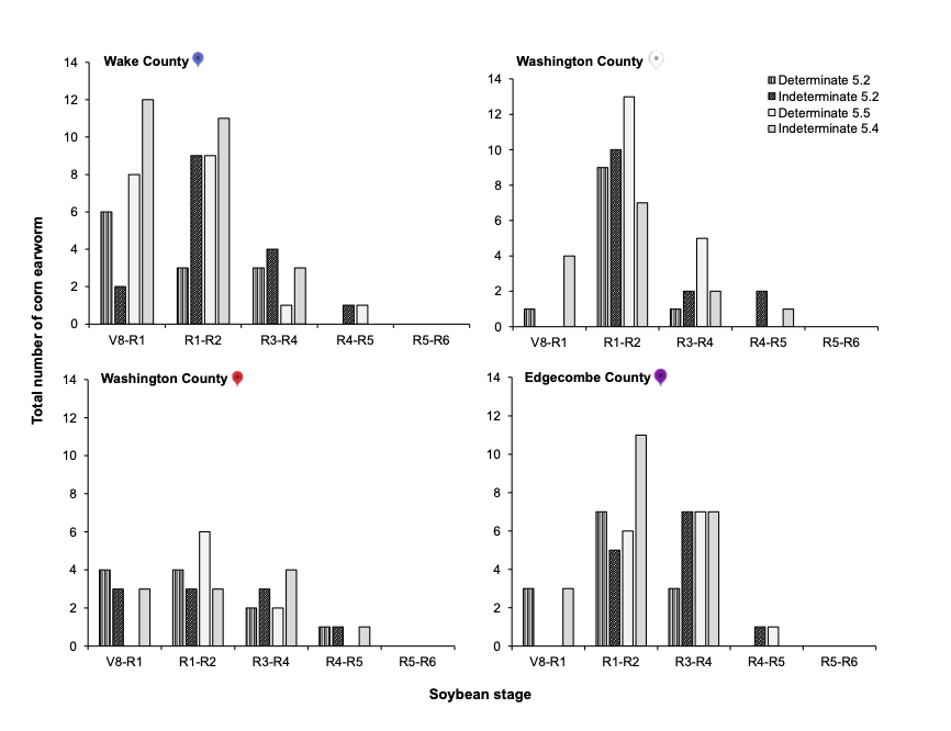 Should You Control Corn Earworm Differently in Soybean With