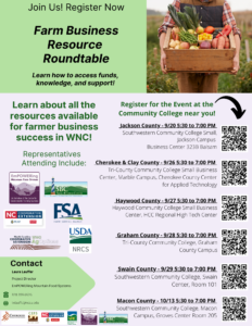 Farm Business Roundtables