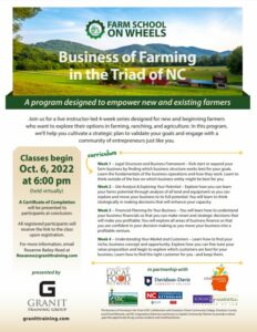 Cover photo for Business of Farming in the Triad Series