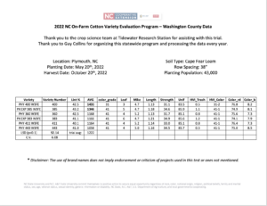 Cover photo for 2022 NC On-Farm Cotton Variety Trial Results