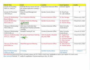 Cover photo for Camden Crop News: January 2023