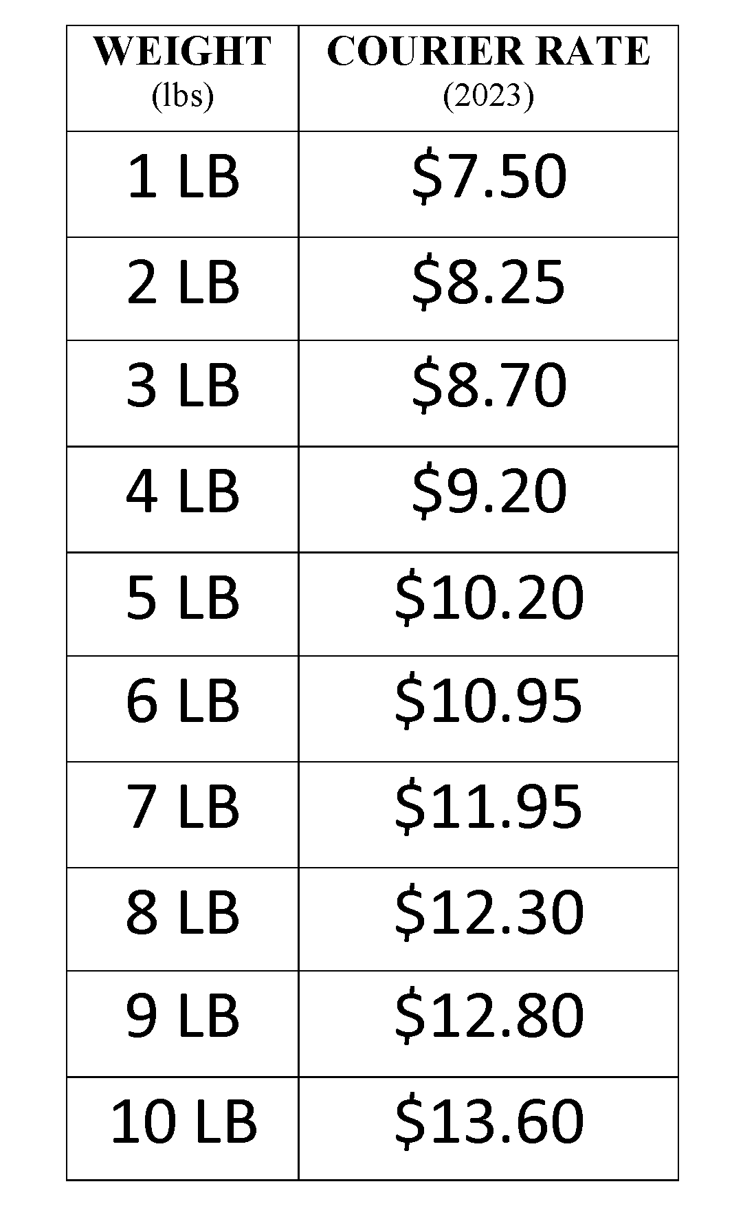 Soil Sample Testing Fees Extension Marketing And Communications soil-sample-testing-fees-extension-marketing-and-communications