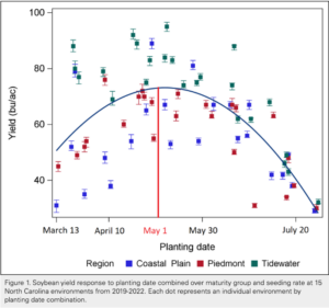 Yield (bu/ac)