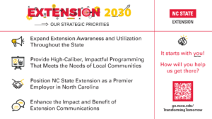 NC State Extension Strategic Priorities for 2030