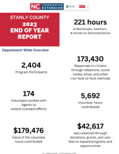 Cover photo for 2023 End of Year Report