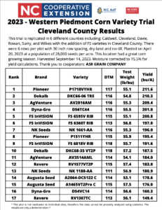 Cover photo for Western Piedmont Corn Variety Trial - Cleveland County Results