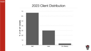 Cover photo for 2023 Turf Diagnostics Lab Review