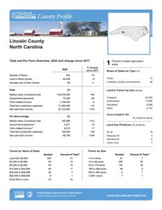 Page 1 of the 2022 Census of Agriculture County Profile for Lincoln County
