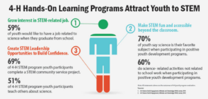 Cover photo for NC STEM Education Month