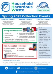 Household Hazardous Waste Collection flier