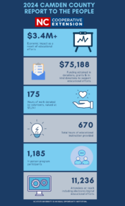 Cover photo for 2024 Report to the People